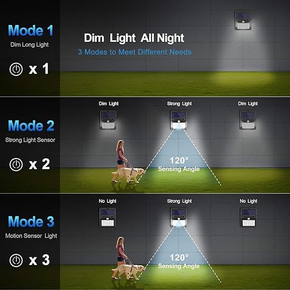Solar LED Night Light