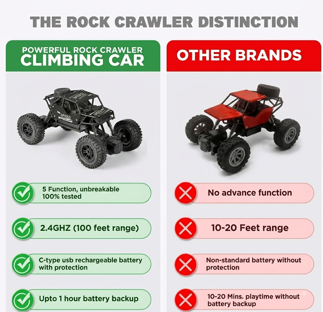 RC Rock Crawler Climbing Car – 2.4GHz Remote Control Off-Road Stunt Car