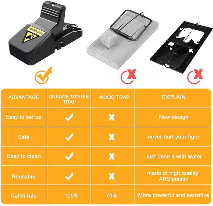 Reusable Mousetrap with High Sensitive Trigger